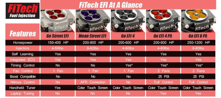 Fitech GO EFI 8 PA Plus 200hk - 1200hk Til Trykladning & NOS Sort