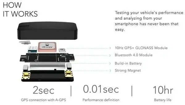 Dragy GPS Performance Meter